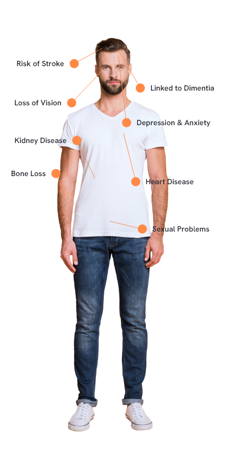 Lines pointing to various parts of body that list sleep apnea problems including risk of stroke and heart disease